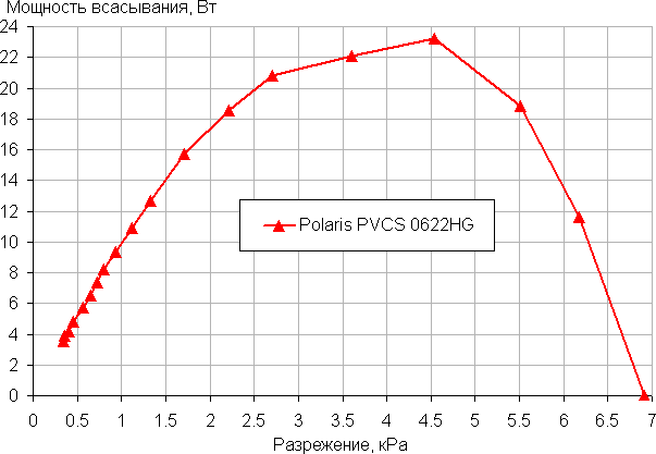 Пылесос Polaris PVCS 0622HG:, фото 28