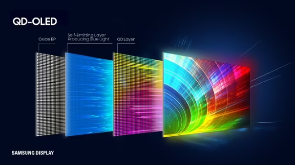 Технология QD-OLED в мониторах и телевизорах Samsung:, фото 6