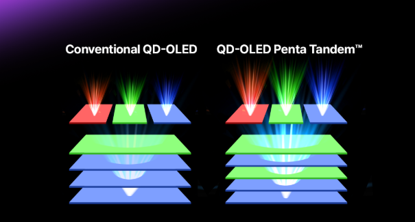 Технология QD-OLED в мониторах и телевизорах Samsung:, фото 30