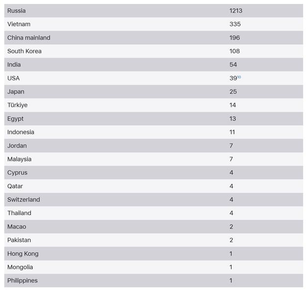 Скриншот сайта Apple
