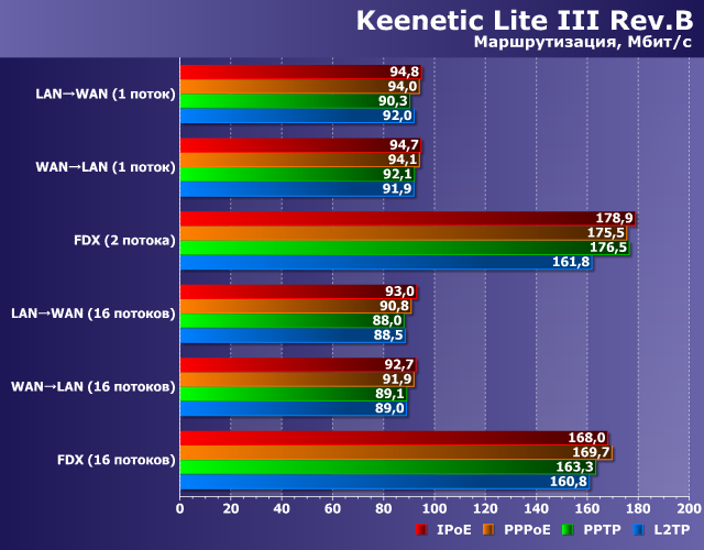 Роутеры Keenetic Start KN-1110 и Keenetic Omni KN-1410:, фото 24