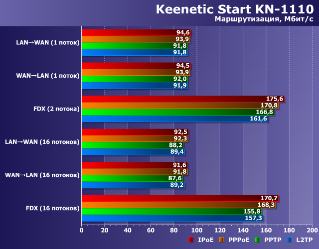 Роутеры Keenetic Start KN-1110 и Keenetic Omni KN-1410:, фото 25