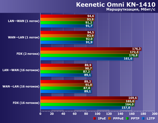 Роутеры Keenetic Start KN-1110 и Keenetic Omni KN-1410:, фото 26