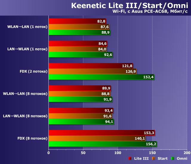 Роутеры Keenetic Start KN-1110 и Keenetic Omni KN-1410:, фото 27