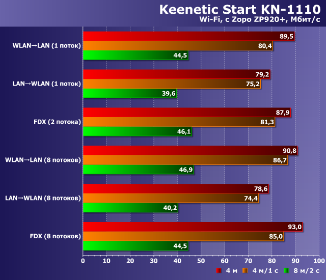 Роутеры Keenetic Start KN-1110 и Keenetic Omni KN-1410:, фото 29