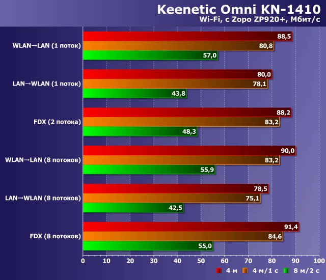 Роутеры Keenetic Start KN-1110 и Keenetic Omni KN-1410:, фото 30