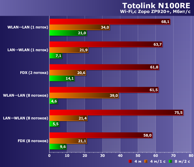 Бюджетный роутер Totolink N100RE:, фото 30