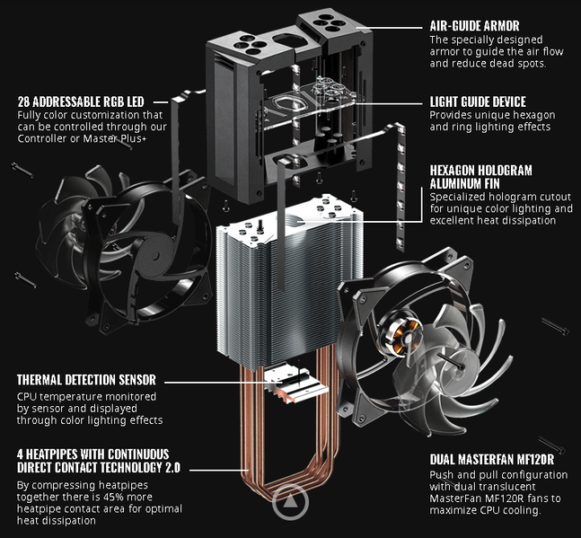 Кулер Cooler Master MasterAir MA410M, фото 10