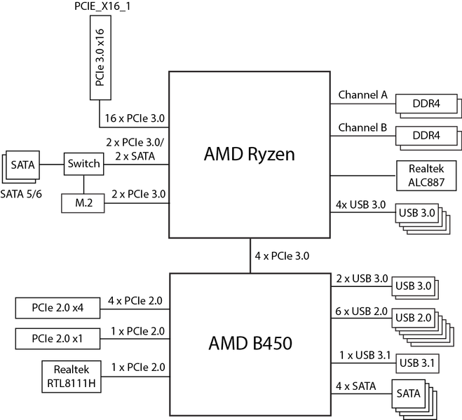 Материнская плата Asus TUF B450M-Plus Gaming формата microATX:, фото 15
