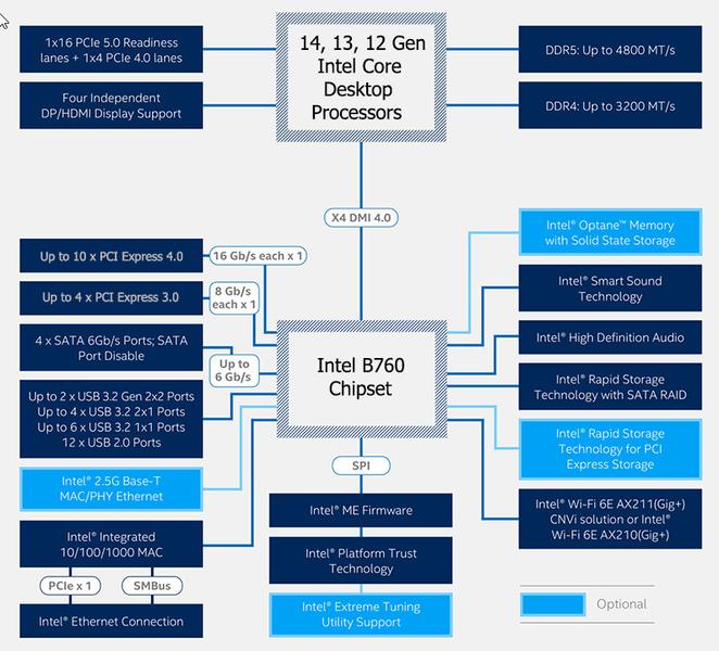 Изображение: Intel