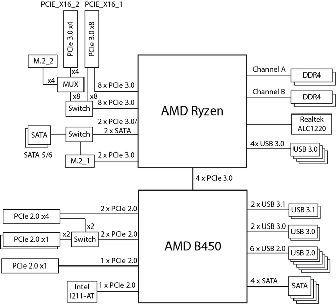Материнская плата Asus ROG Strix B450-F Gaming:, фото 14