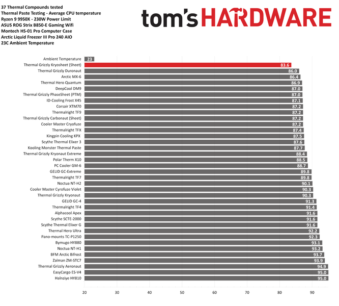 Фото Tom's Hardware