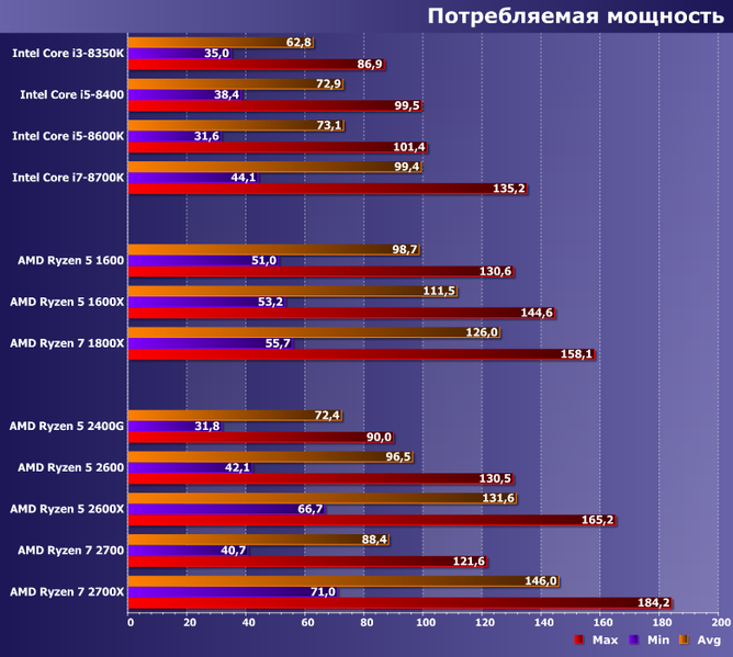 Процессоры AMD Ryzen 5 2600 и Ryzen 7 2700,, фото 9