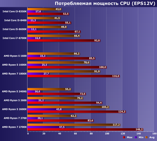 Процессоры AMD Ryzen 5 2600 и Ryzen 7 2700,, фото 10