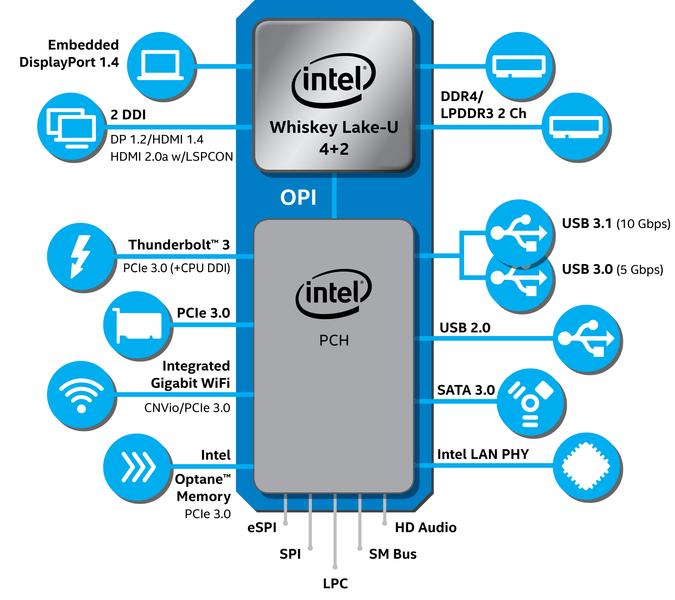 Представлены мобильные процессоры Intel Core восьмого поколения для ультрапортативных ноутбуков, фото 4