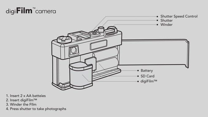На выпуск Yashica digiFilm было собрано более 1,2 млн долларов