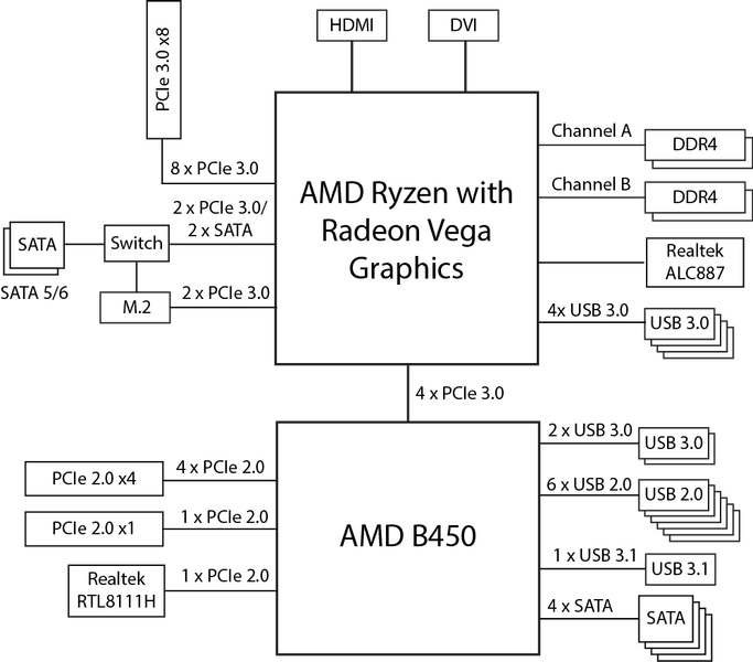 Материнская плата Asus TUF B450M-Plus Gaming формата microATX:, фото 16