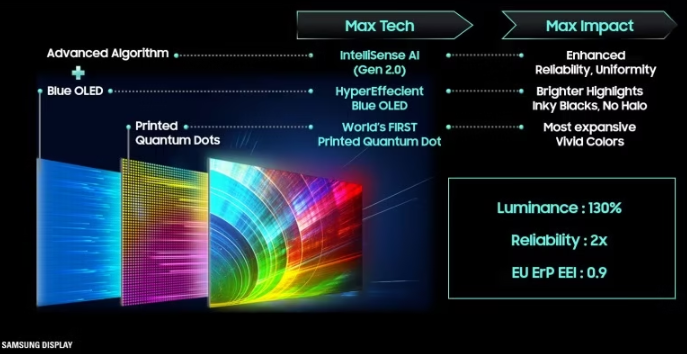 Технология QD-OLED в мониторах и телевизорах Samsung:, фото 13