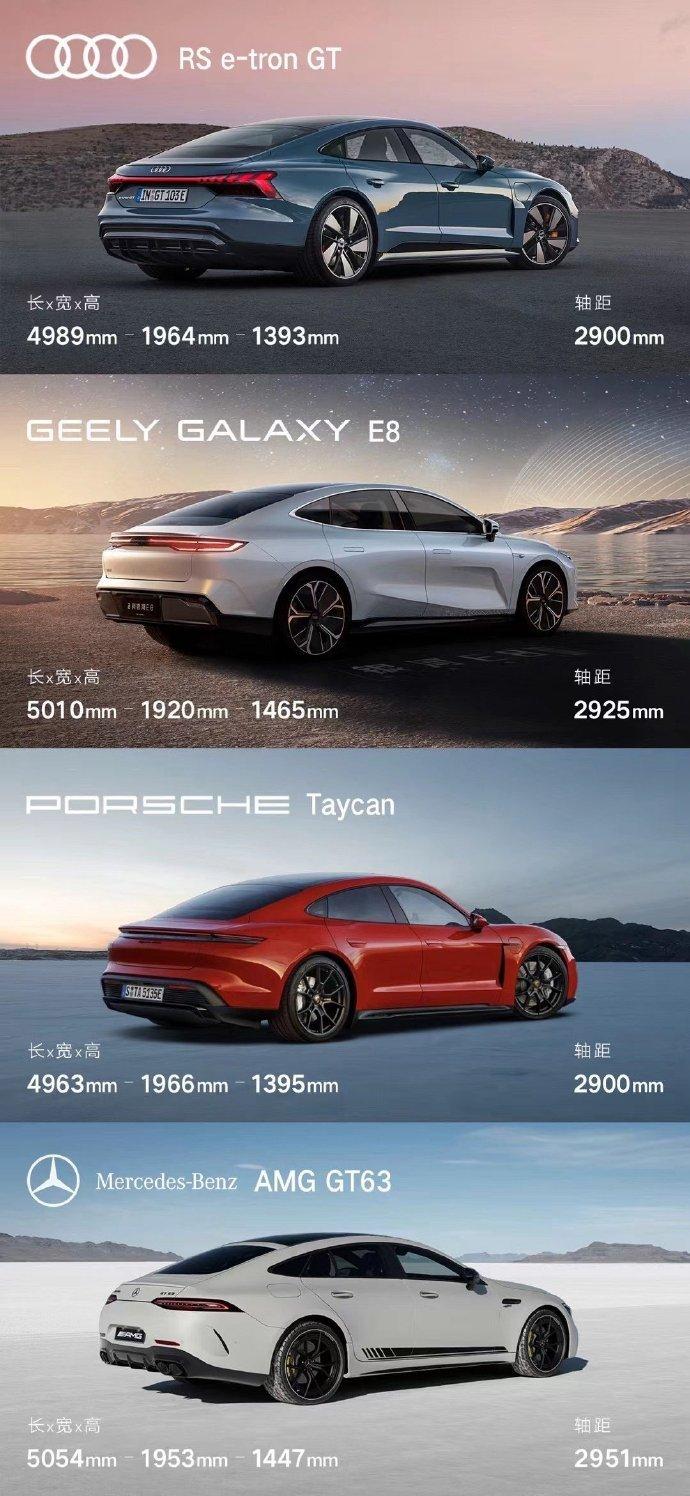 Geely Galaxy E8 метит в премиум. Компания сравнила свой новейший фастбэк с Porsche Taycan, Mercedes-Benz AMG GT63 и Audi RS e-tron GT, фото 3
