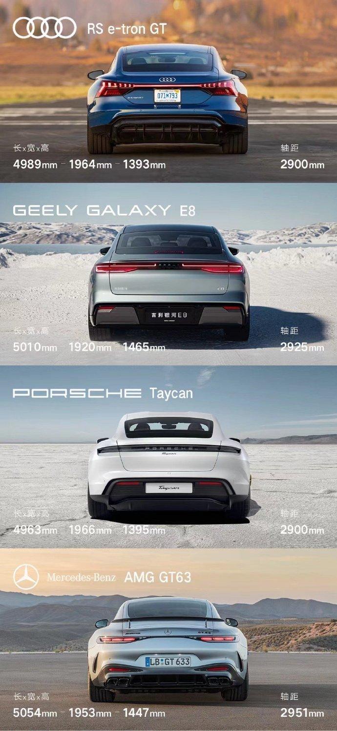 Geely Galaxy E8 метит в премиум. Компания сравнила свой новейший фастбэк с Porsche Taycan, Mercedes-Benz AMG GT63 и Audi RS e-tron GT, фото 4