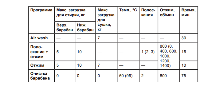 Стирально-сушильная машина Lex LWM10714WLuxIDD:, фото 24