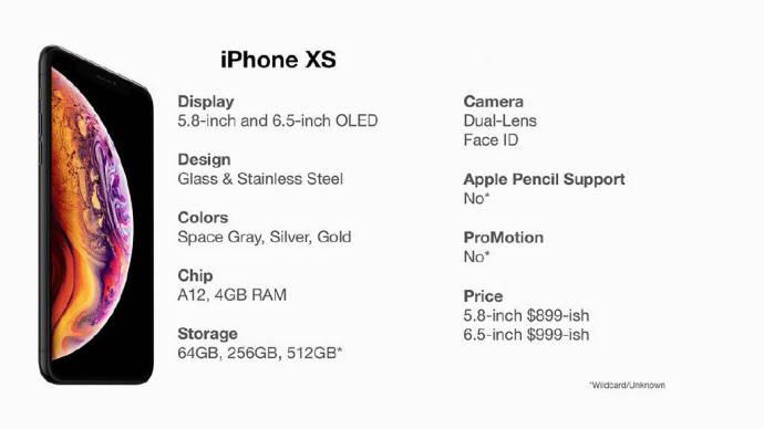 Утечка года: цены, характеристики и изображения новых продуктов Apple попали в сеть за неделю до анонса, фото 1