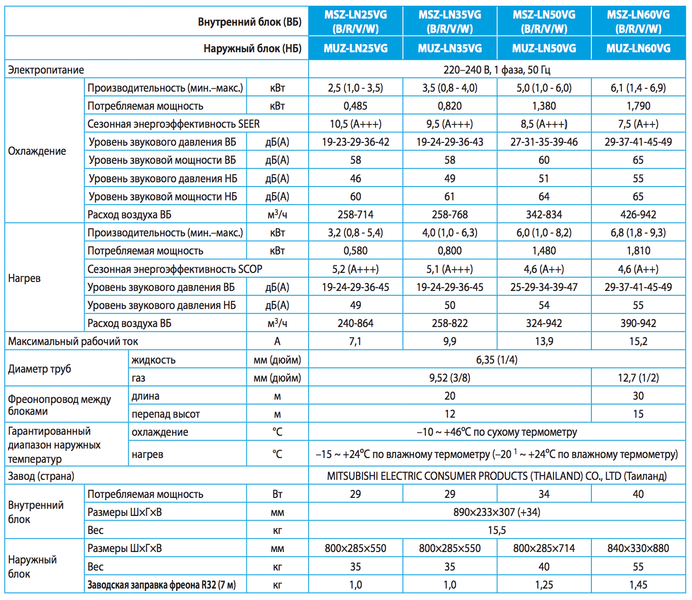Кондиционеры Mitsubishi Electric серии MSZ-LN, фото 4