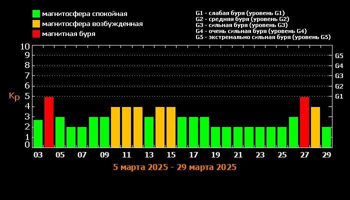 Фото: Лаборатория солнечной астрономии ИКИ и ИСЗФ РАН