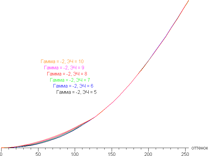 Игровой монитор Samsung Odyssey OLED G8 G80SH:, фото 58