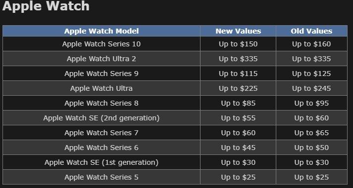 Фото MacRumors
