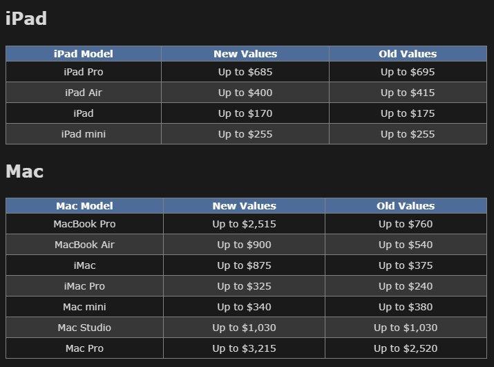 Фото MacRumors