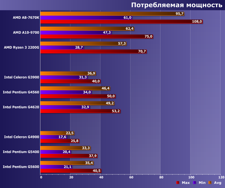 Процессоры Intel Celeron G4900, Pentium Gold G5400 и G5600:, фото 9