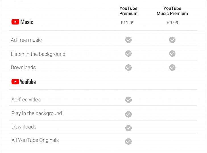 Сервисы YouTube Music и YouTube Premium заработали в России, фото 1