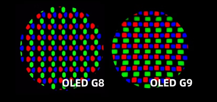 Технология QD-OLED в мониторах и телевизорах Samsung:, фото 12