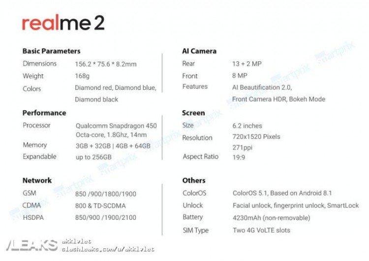 Oppo Realme 2: характеристики