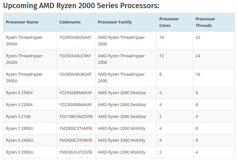 AMD готовит первый двухъядерный процессор в семействе Ryzen, фото 2