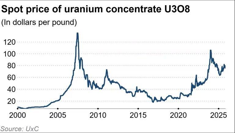Фото UxC через Nikkei