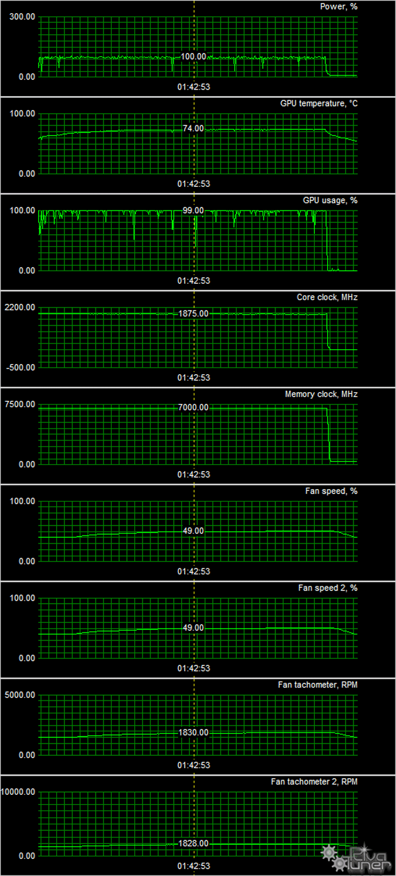 Nvidia GeForce RTX 2080: новые технологии за меньшую цену, фото 13