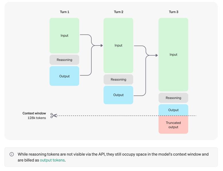 Источник: OpenAI