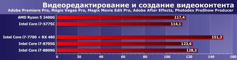 Процессоры Intel Core i7-8705G и i7-8809G (Kaby Lake-G):, фото 4