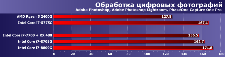 Процессоры Intel Core i7-8705G и i7-8809G (Kaby Lake-G):, фото 5