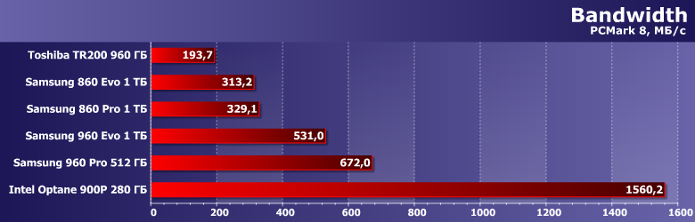 Сравниваем быстрые и/или большие SSD ценой от 20 до 30 тысяч рублей:, фото 13