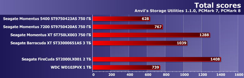 Ноутбучный винчестер Seagate FireCuda 2 ТБ:, фото 15