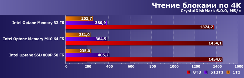 Твердотельный накопитель Intel Optane Memory M10 64 ГБ:, фото 8