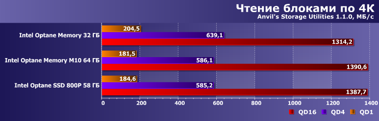 Твердотельный накопитель Intel Optane Memory M10 64 ГБ:, фото 9