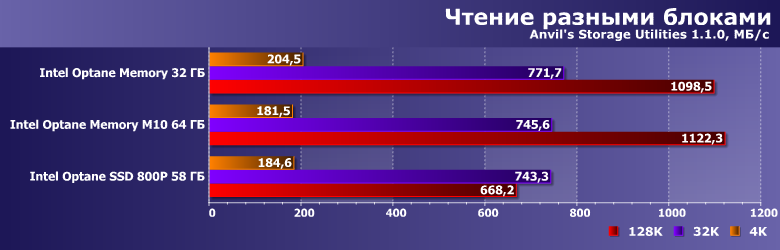Твердотельный накопитель Intel Optane Memory M10 64 ГБ:, фото 12