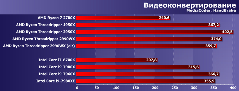 Процессоры AMD Ryzen Threadripper 2950X и 2990WX (второе поколение):, фото 3