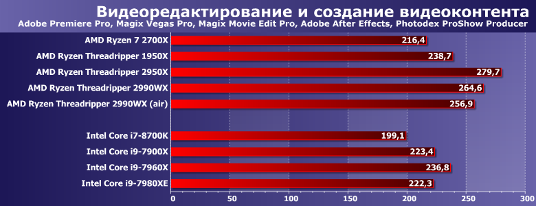 Процессоры AMD Ryzen Threadripper 2950X и 2990WX (второе поколение):, фото 5