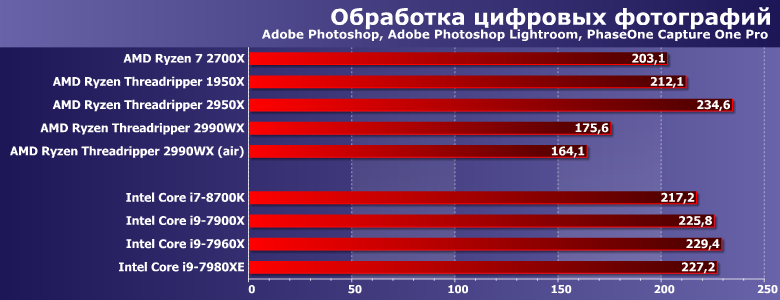 Процессоры AMD Ryzen Threadripper 2950X и 2990WX (второе поколение):, фото 6