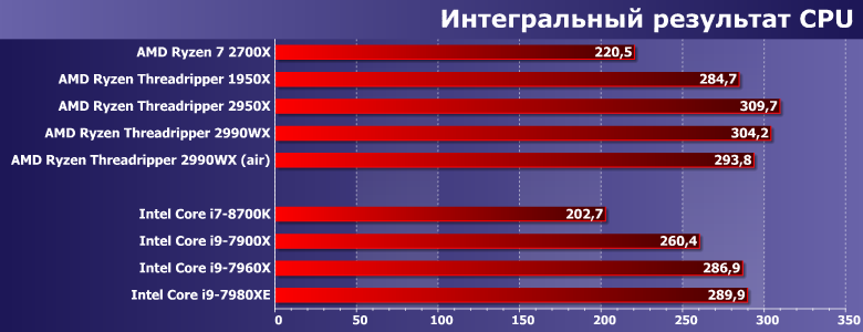 Процессоры AMD Ryzen Threadripper 2950X и 2990WX (второе поколение):, фото 10